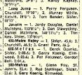 Sisler Senior Boys Inter-high Track Results