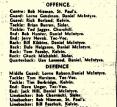 1962 High School Football All-stars