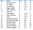 2018 Sisler High School Basketball Team