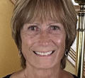 Lorna De Long