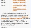 Danny Lee  Gallagher Ii
