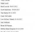 Class Of 1978 Gone But Not Forgotten