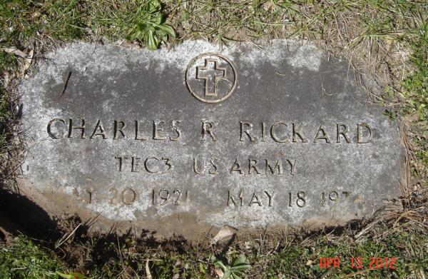 Charles R. Rickard