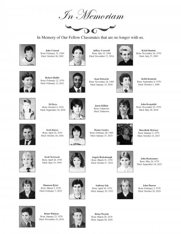 Many Students From The Class Of 1988